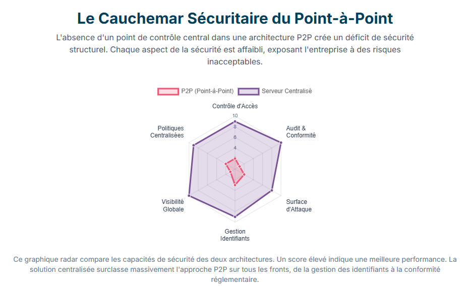 Le Cauchemar Sécuritaire