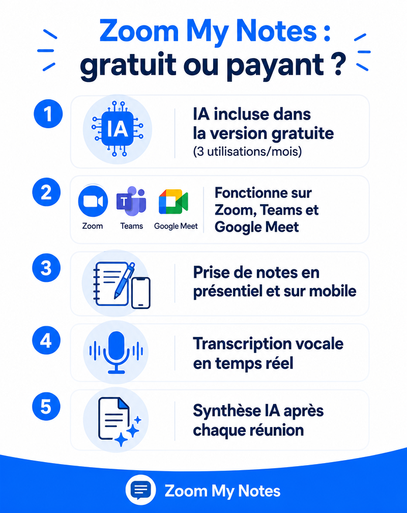 Infographie Zoom My Notes : gratuit ou payant ? Les 5 points clés
