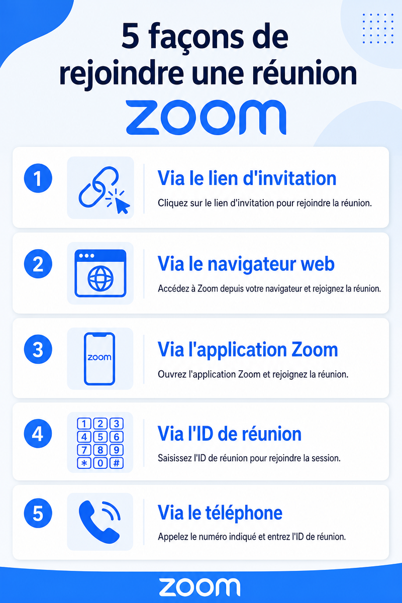 Infographie – 5 façons de rejoindre une réunion Zoom