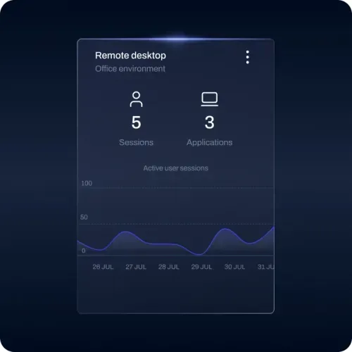 Vue Plenit d’un environnement Remote Desktop avec sessions et applications